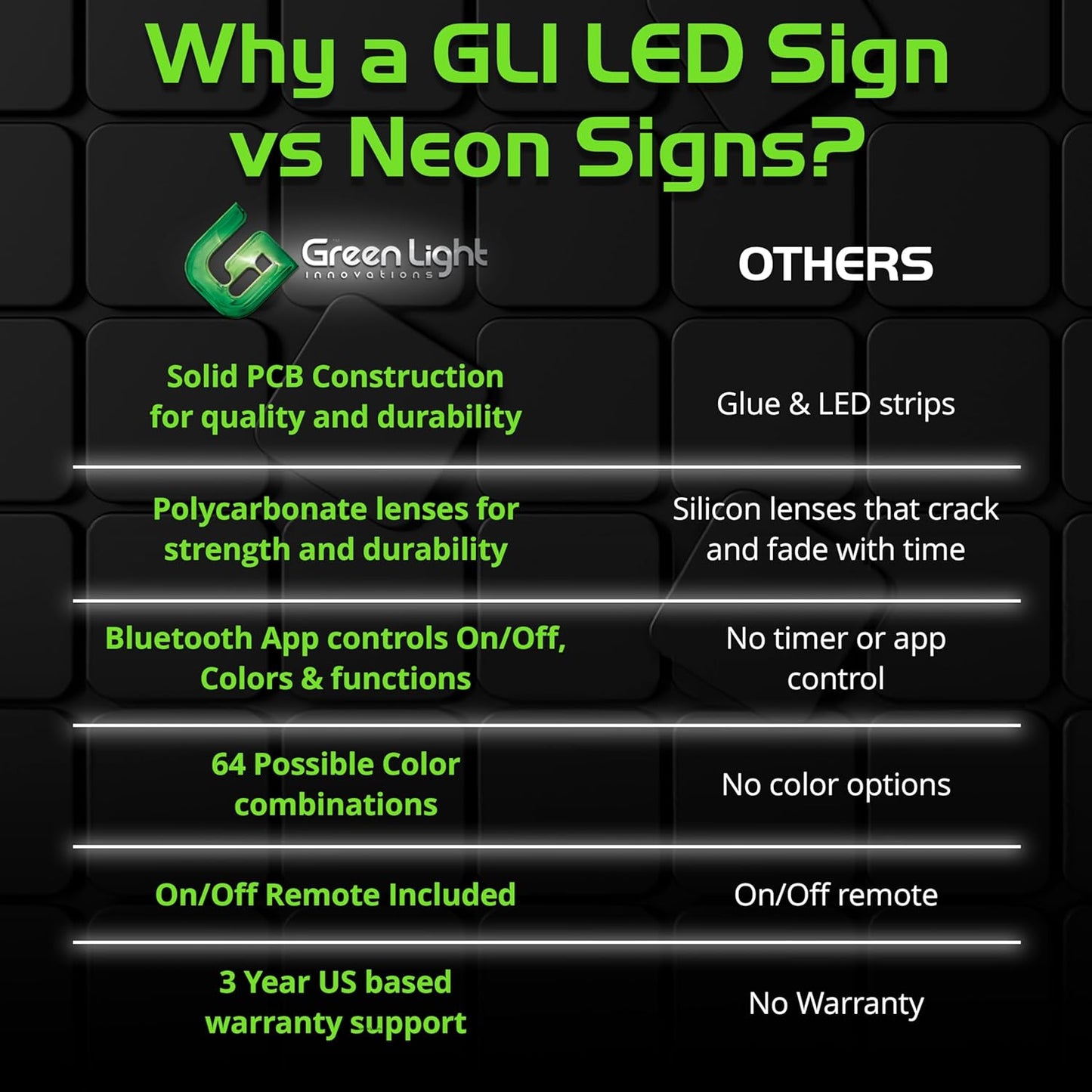 Super‑Bright LED Open Sign 15×32 in – Programmable with 64 Color Combos via App or Remote – Static, Scroll, Flash & Phase Modes – Daylight Visible Electric Sign